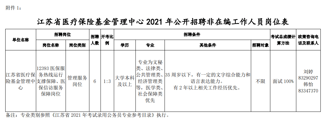 2021公务员职位招聘信息(2021公务员职位招聘信息网)