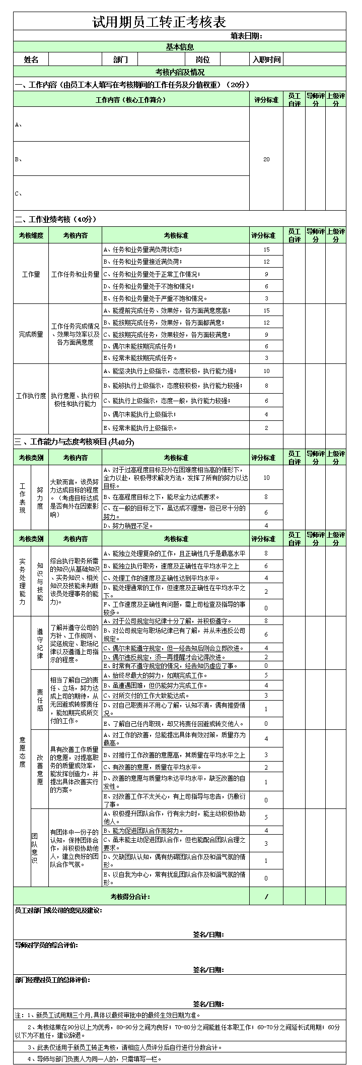 聘用人员考核方案(聘用人员考核方案范文)