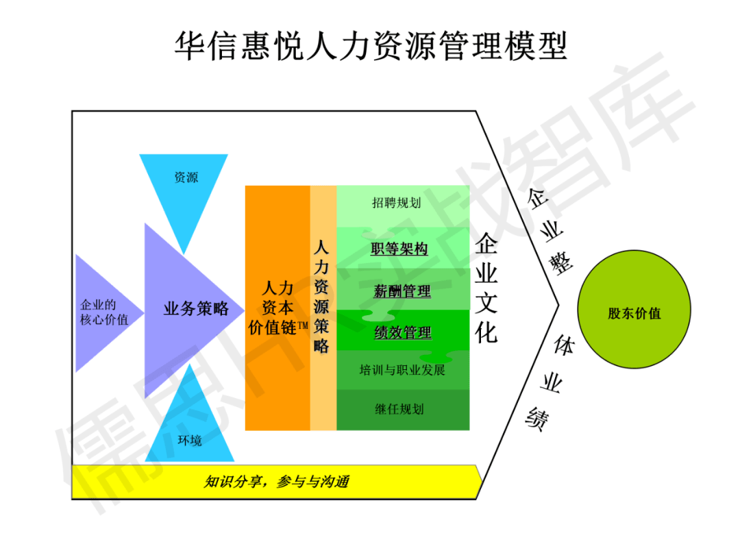 人力资源管理属于什么大类(人力资源管理属于什么大类考公)