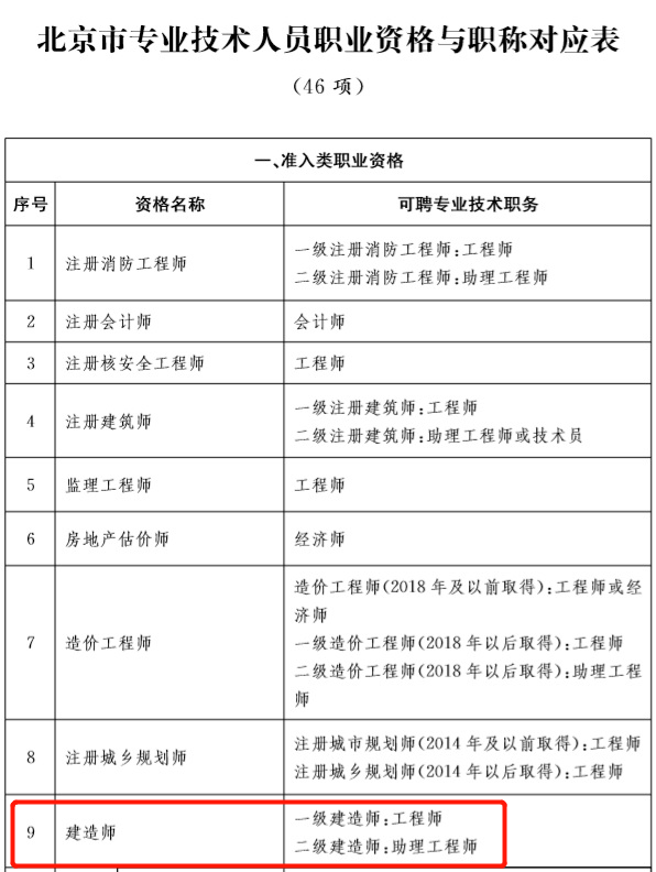 职业资格证算职称吗(职业资格证算职称吗还是职称)