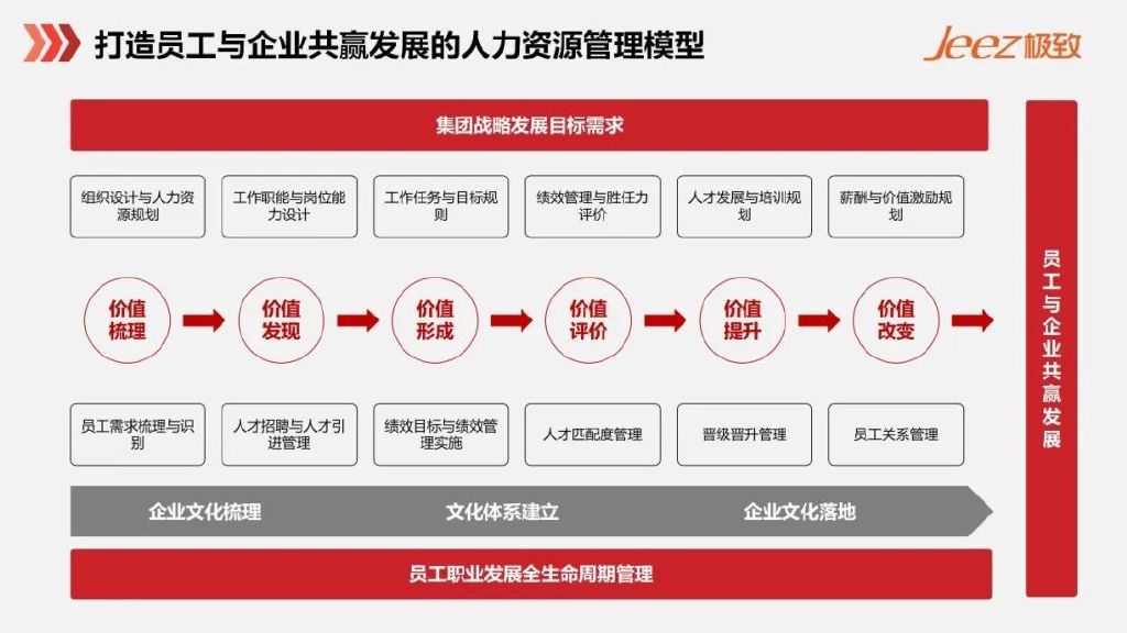 阐述人力资源管理的意义(阐述人力资源管理的意义是什么)