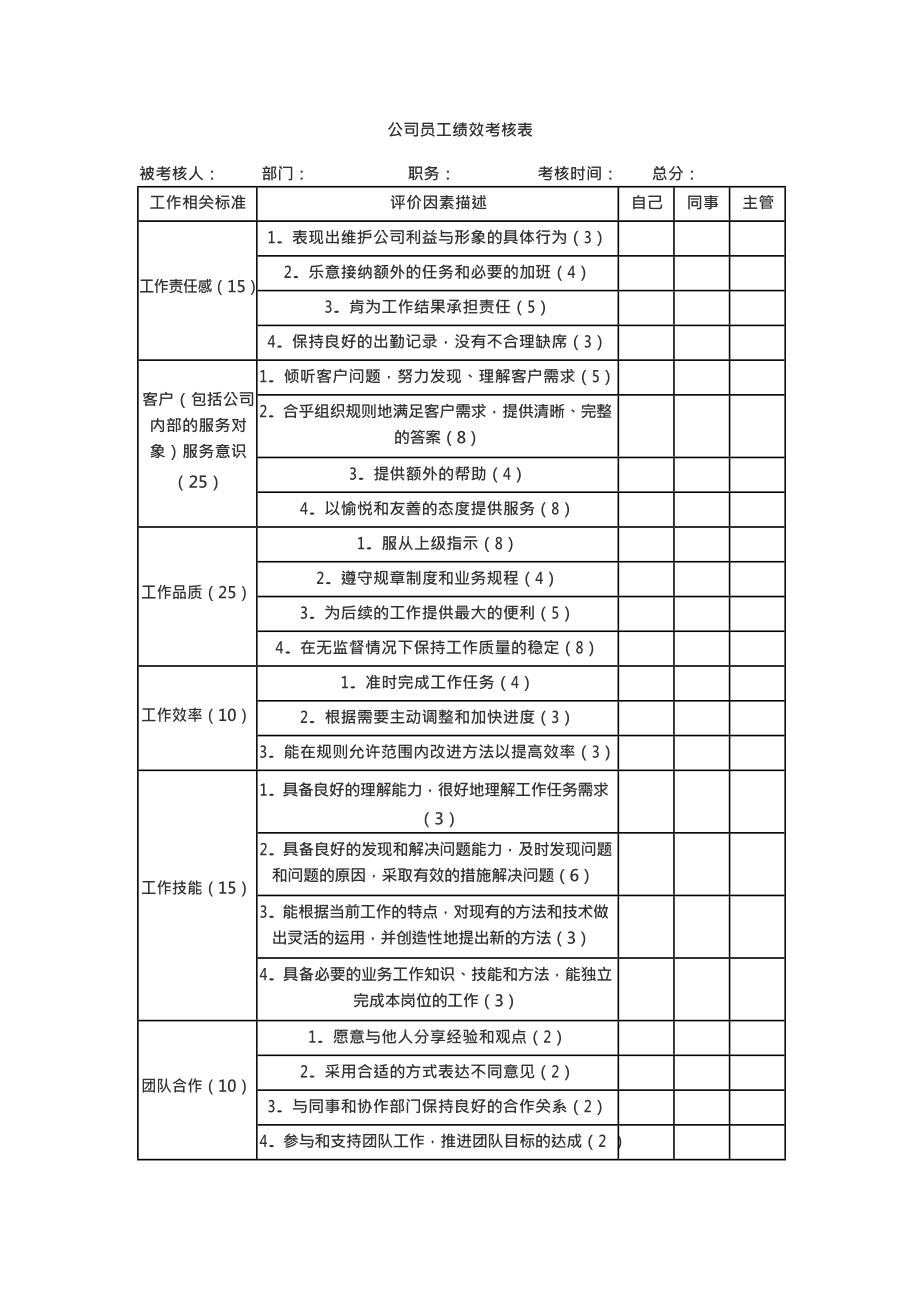 员工考核细则表(员工考核细则表怎么做)