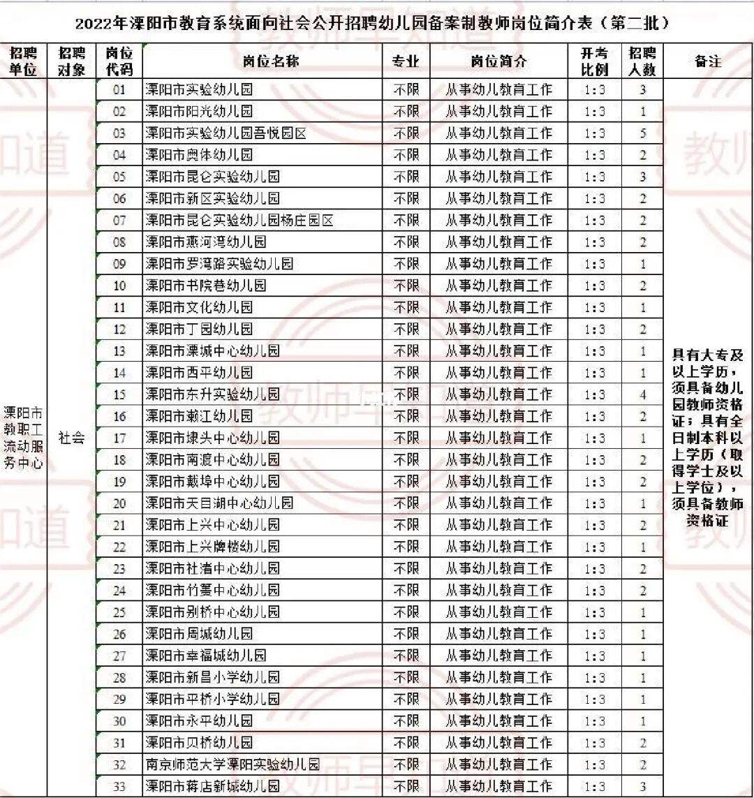 常州广播电视台招聘信息(常州广播电视台招聘信息电话)