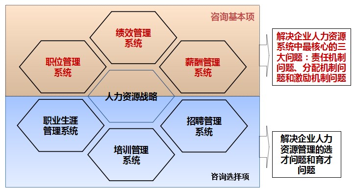 人力资源管理(人力资源管理师)