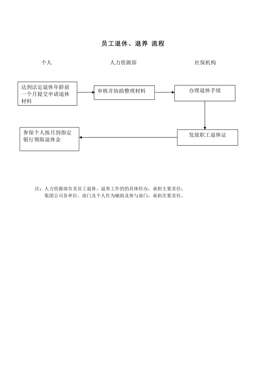 企业退休人员管理制度(企业退休人员管理制度范本)