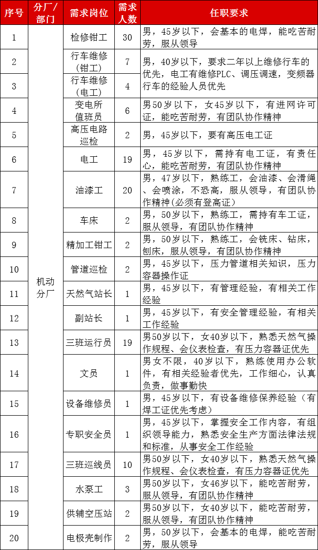 德龙招聘在线(德龙集团招聘信息德龙集团招聘职位找工易)