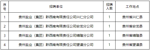 安龙招工信息(安龙 招聘 全职 人才网)