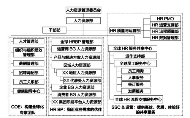 人力资源管理在组织管理中的作用(人力资源管理在组织管理中的作用是什么)