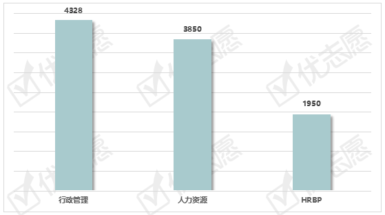 人力资源管理就业前景的(人力资源管理的就业方向和前景)