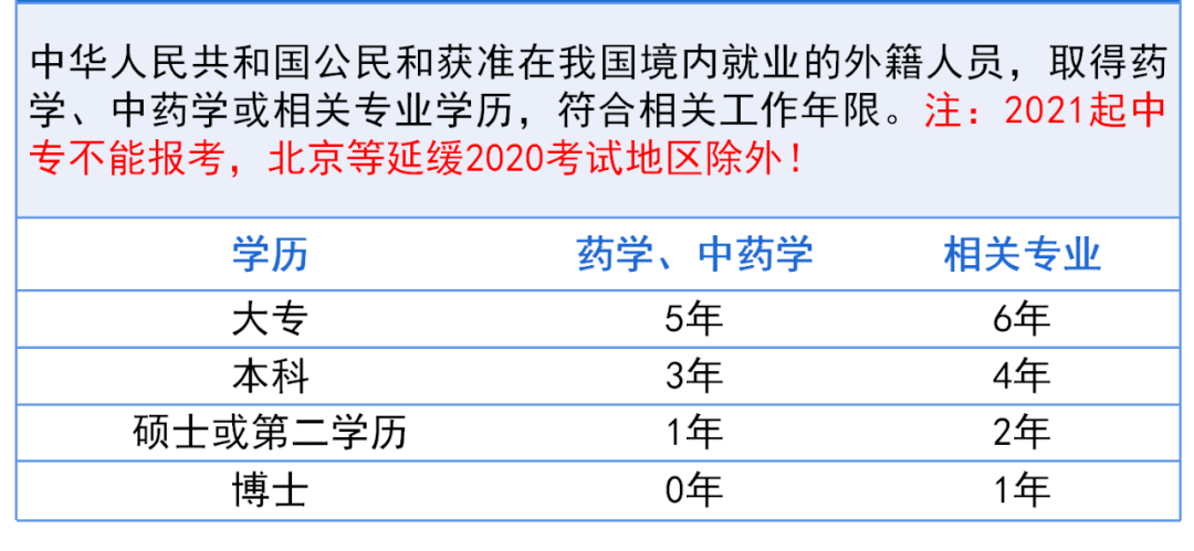 江苏省关于执业药师资格与职称相对应(江苏省关于执业药师资格与职称相对应的规定)