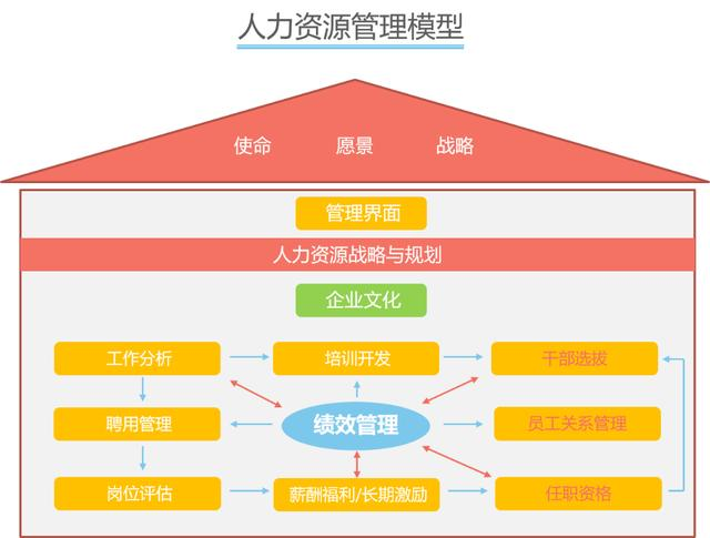 人力资源管理的五大职能(人力资源管理五大职能的总结)