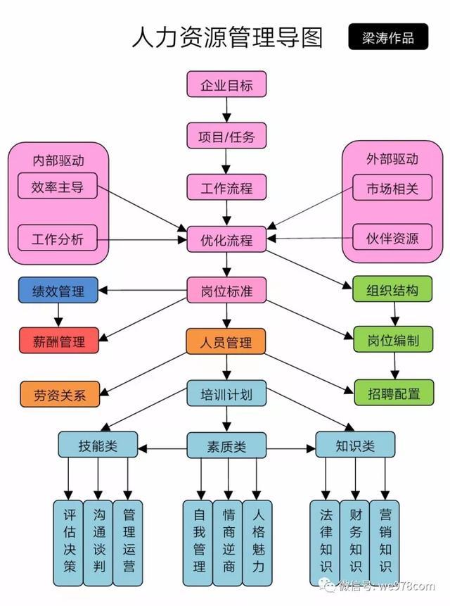 人力资源的管理体系(人力资源管理体系的基础是)