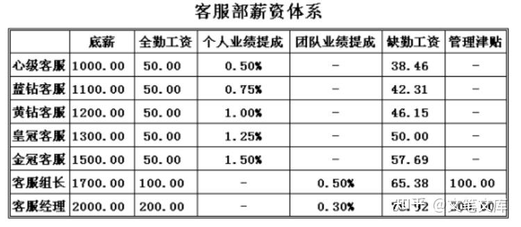 如何制定工资薪酬体系(基本薪酬体系的决定方式)