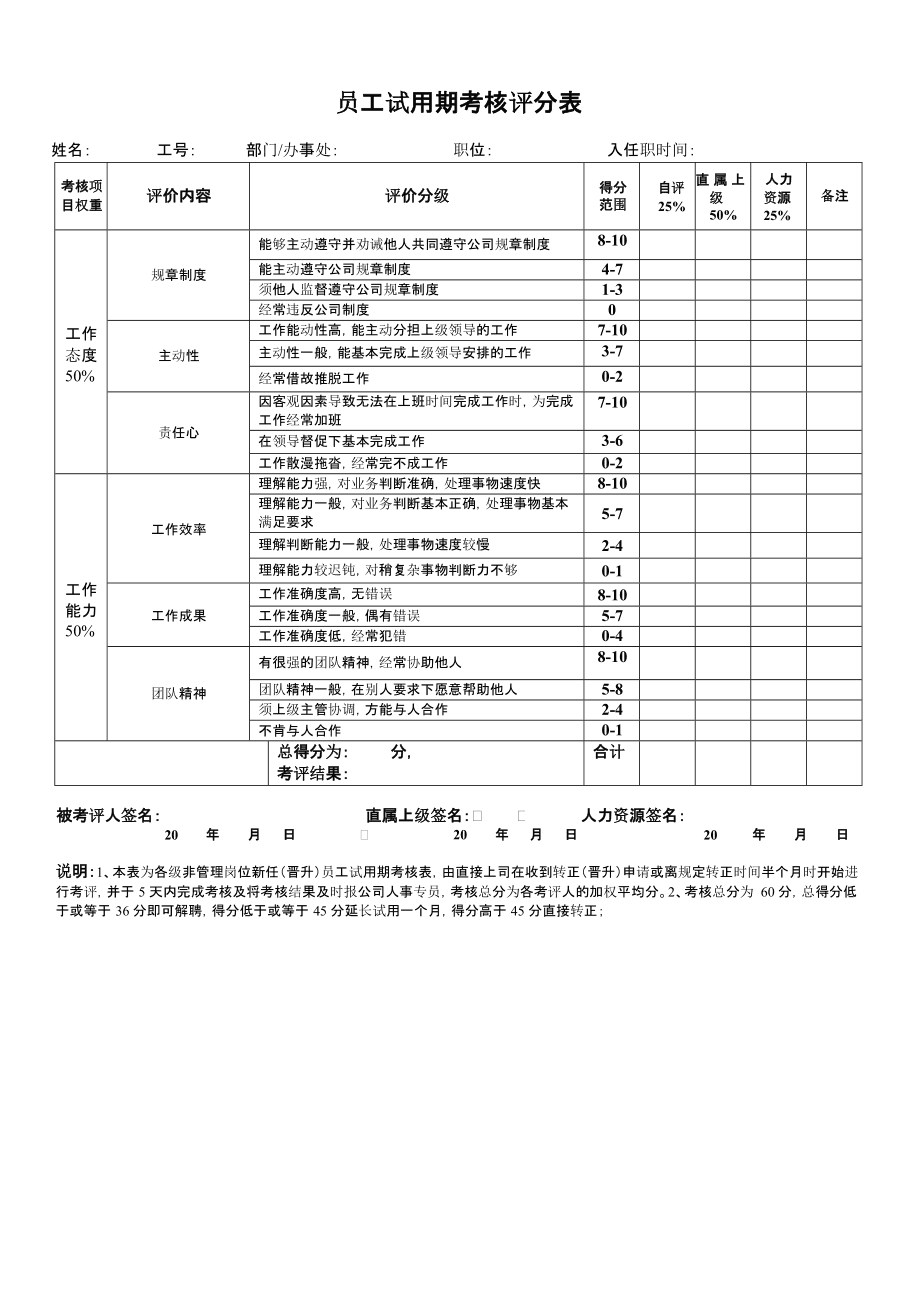 销售人员试用期考核方案(销售人员试用期考核方案内容)