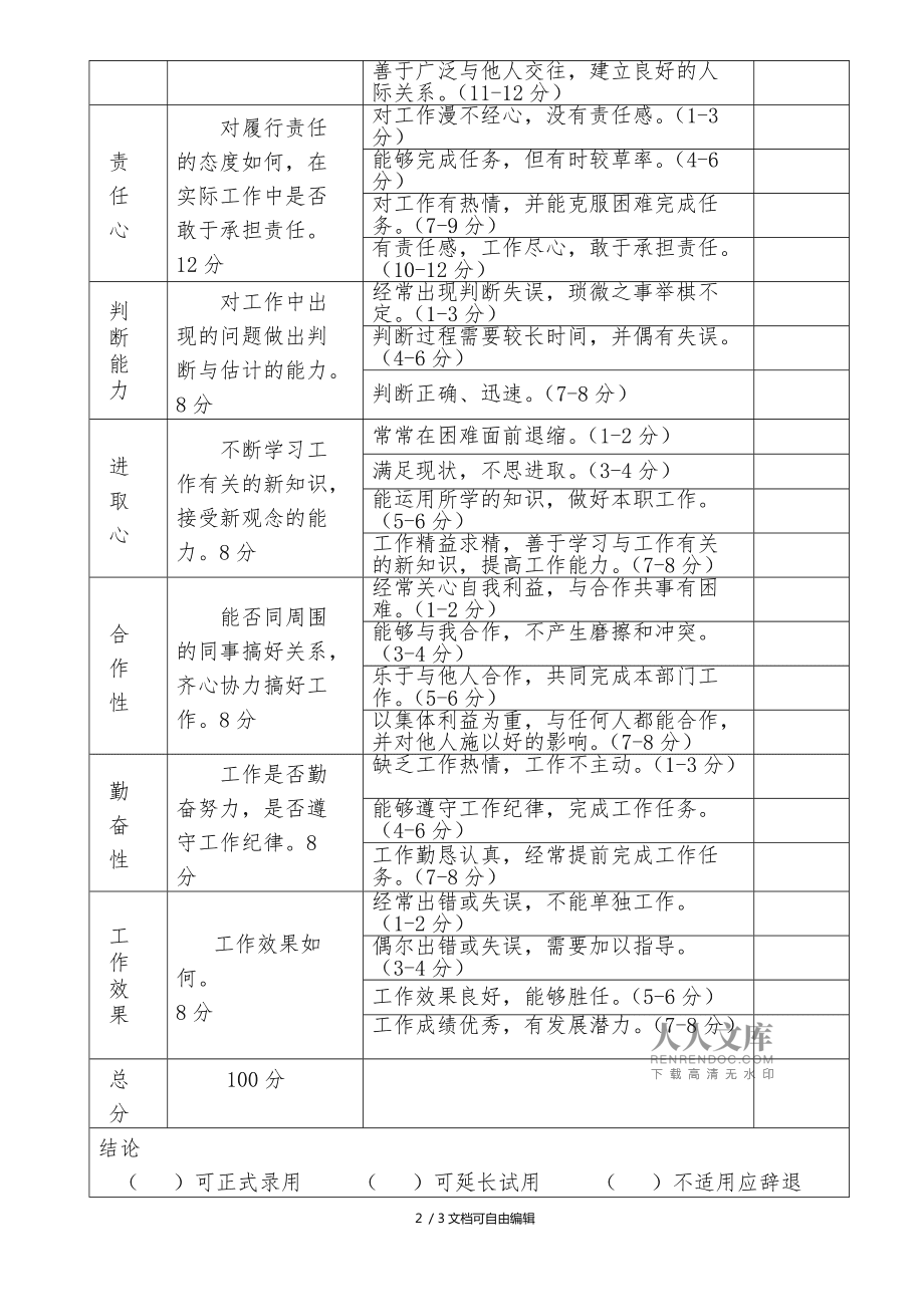 销售人员试用期考核方案(销售人员试用期考核方案内容)