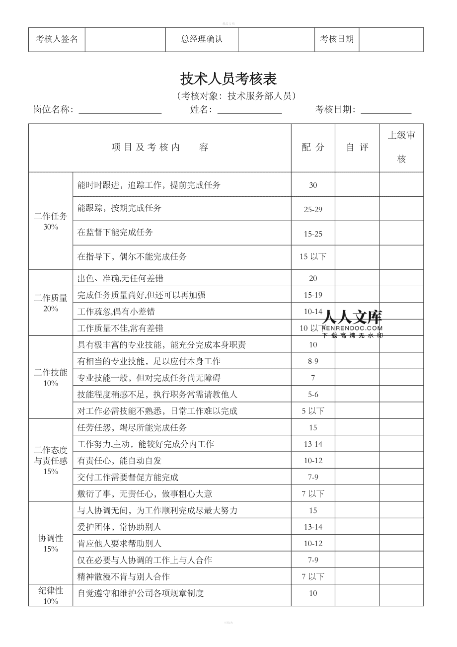 员工考核的标准(员工考核的标准包括)