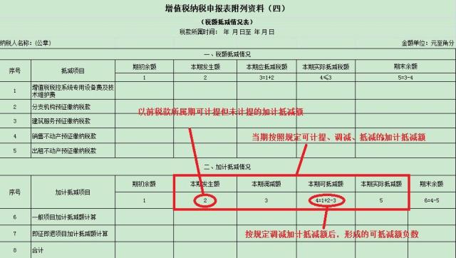 不动产在建工程进项税可以抵扣吗(不动产在建工程进项税可以抵扣吗怎么做账)