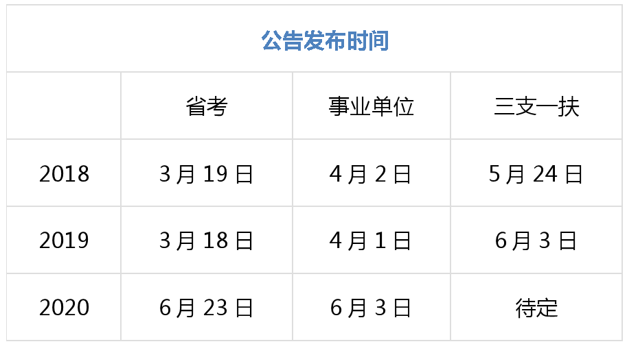 2020吉林三支一扶招聘公告(2020吉林三支一扶招聘公告时间)