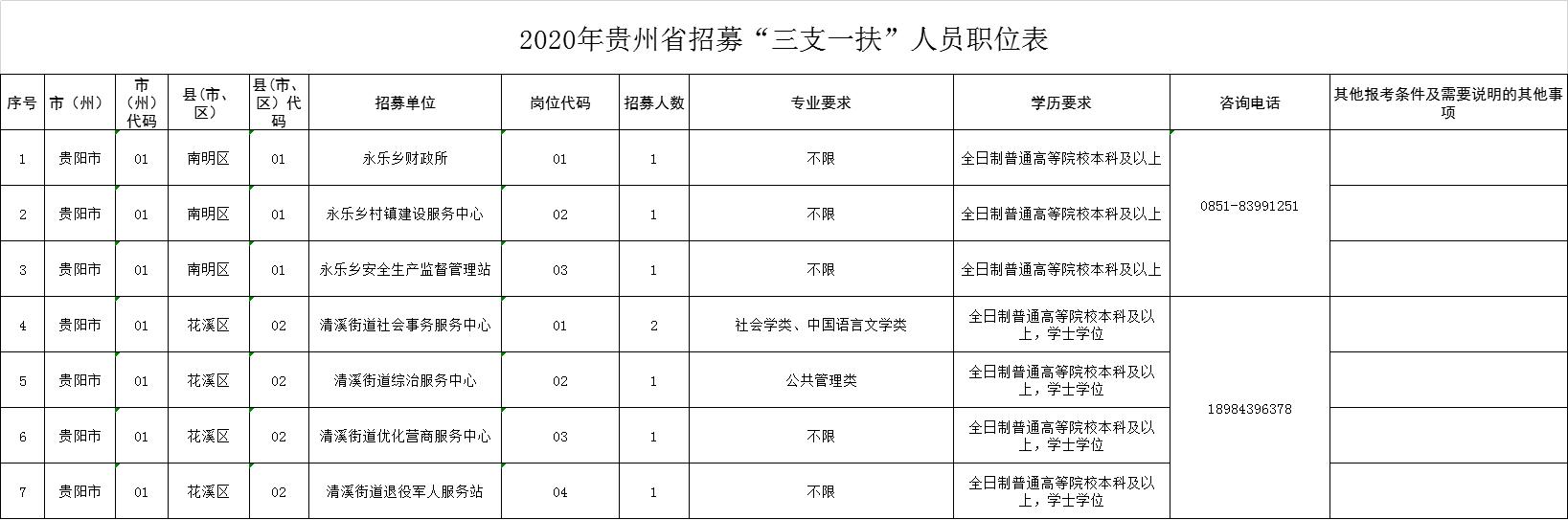 2020吉林三支一扶招聘公告(2020吉林三支一扶招聘公告时间)