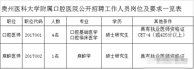 贵阳医院招聘信息(贵阳医院招聘信息护士)