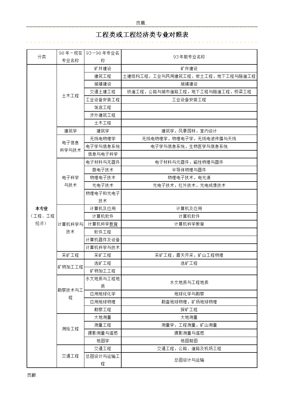 一建工程经济有几章(一建工程经济重点笔记)