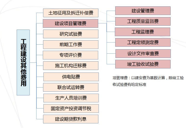 公路工程施工场地建设费包括什么(公路工程施工场地建设费包括什么项目)