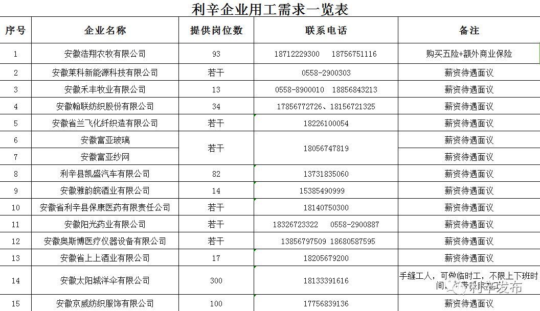 利辛招工信息(利辛招工信息驾驶员)