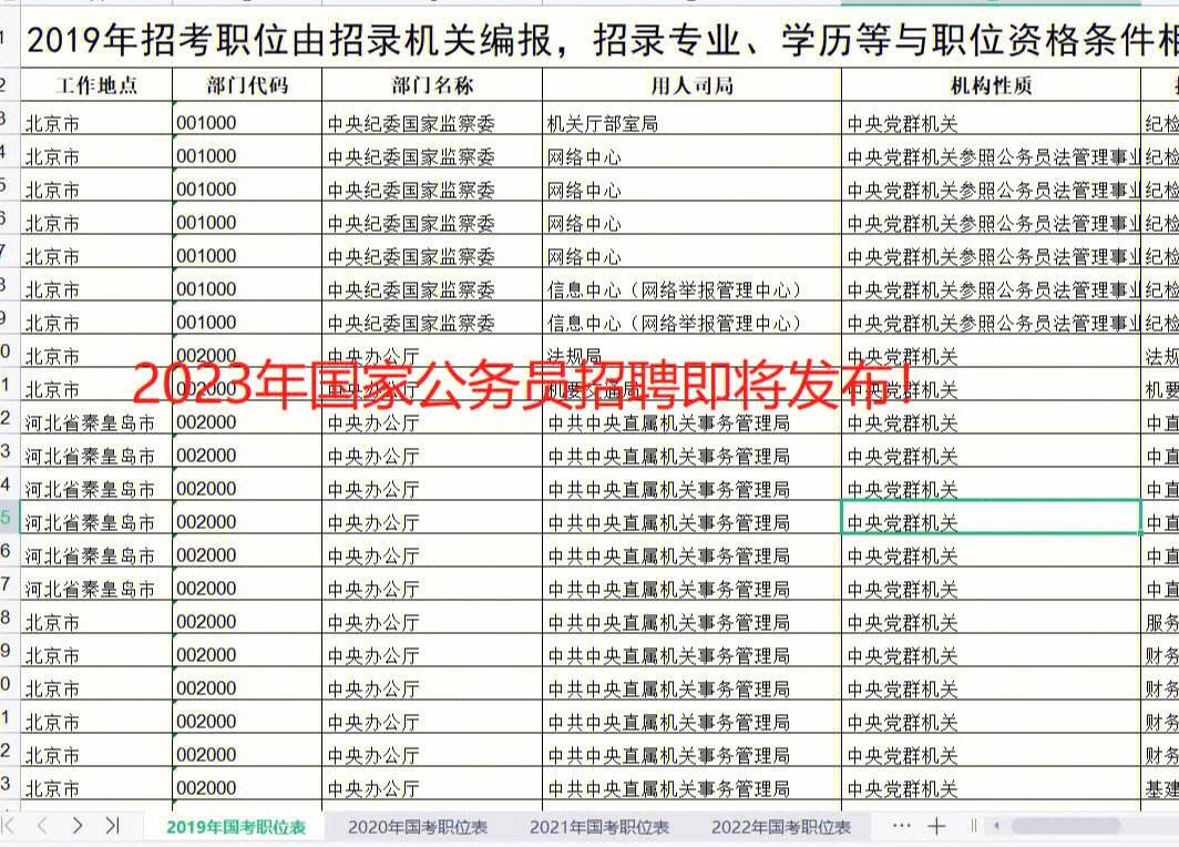 2023年河南省公务员招聘岗位(河南省考公务员2023年报名时间)