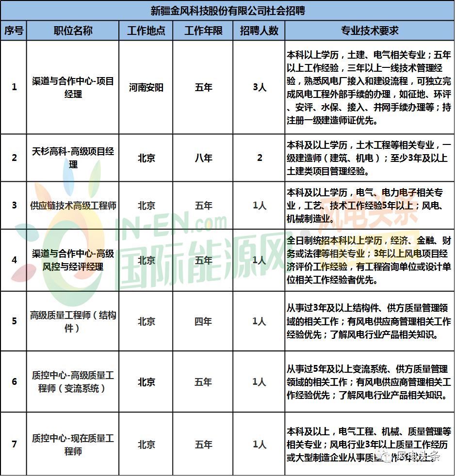 三一招聘信息(三一集团公司招聘信息)