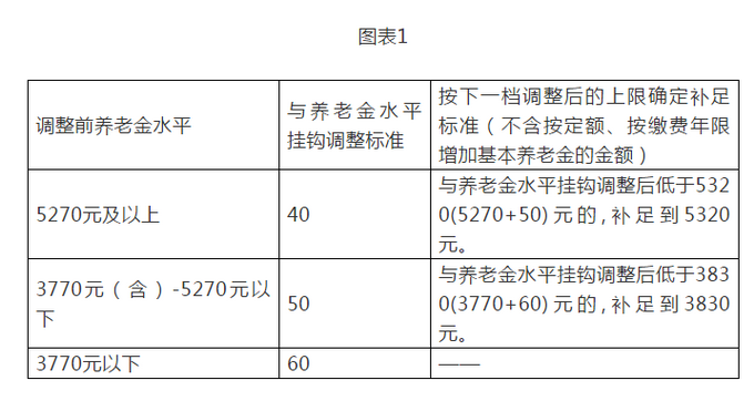 职工退休企业补贴的标准(职工退休企业补贴的标准是什么)