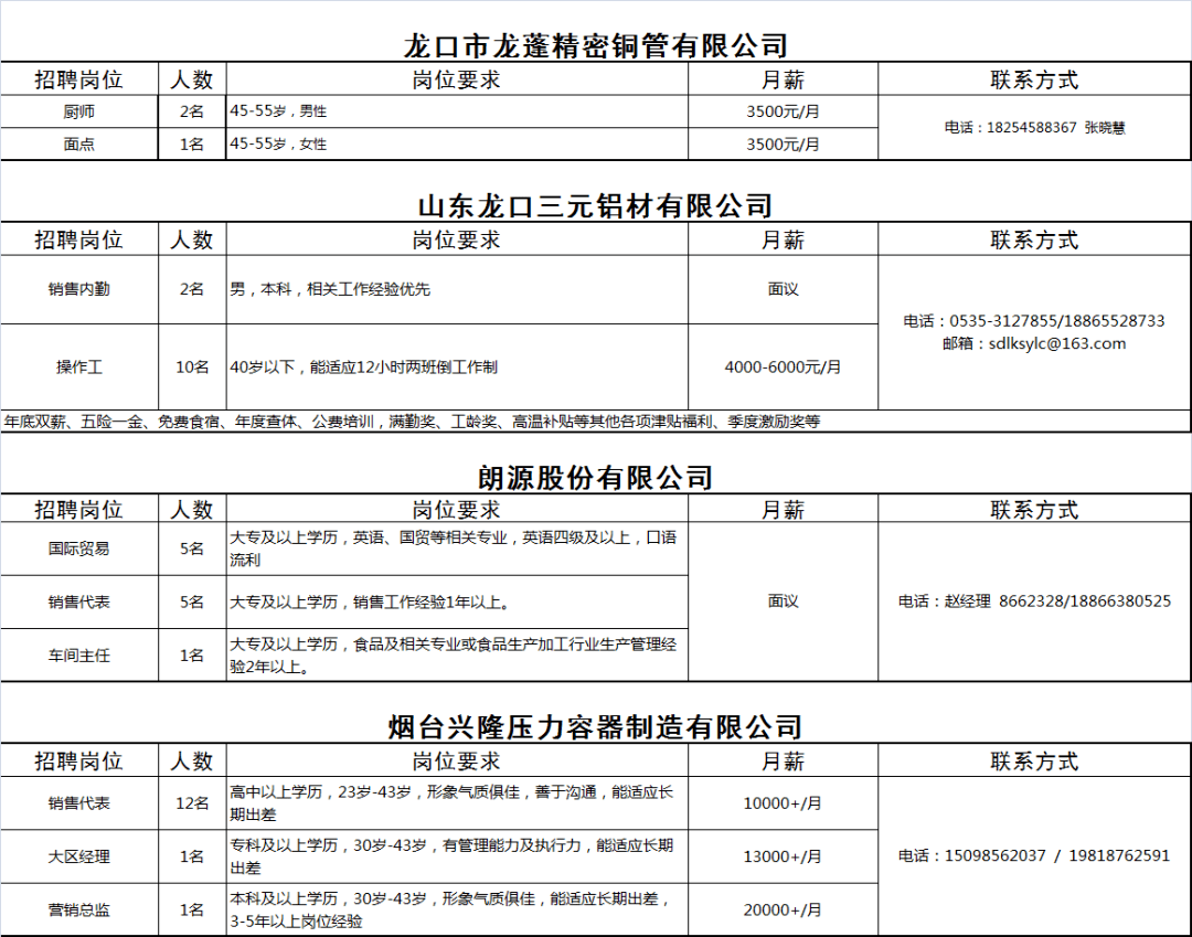 山东龙口招工信息最新招聘(山东龙口招工信息最新招聘网)