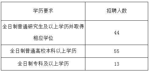 长寿区招聘信息网(长寿区招聘信息网最新招聘)