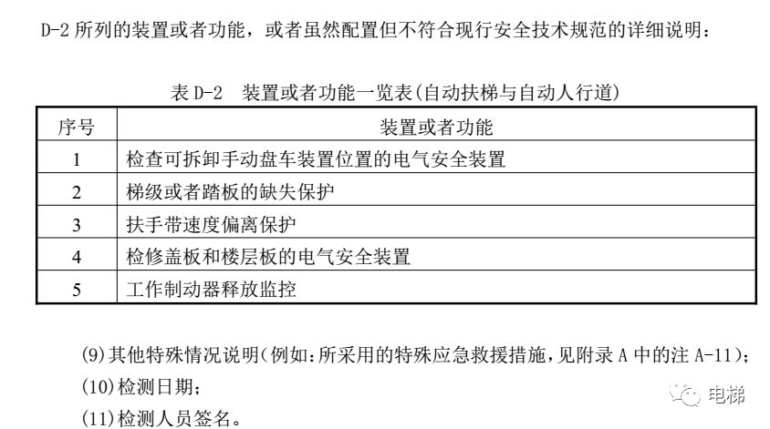 电梯作业人员培训考核记录(电梯作业人员培训考核记录表范本)