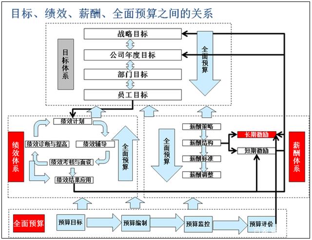 研发人员薪酬制度(研发类员工的薪酬方案)