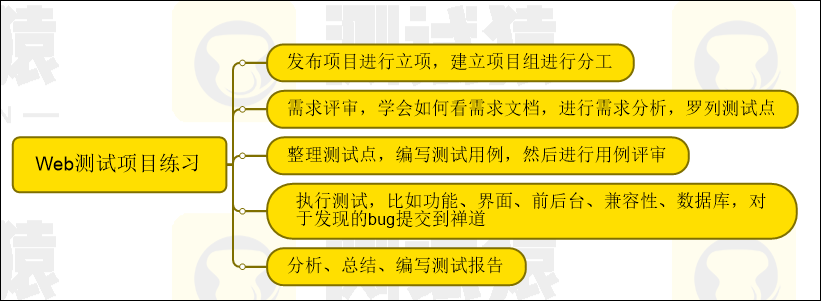 转行学技术(2021年转行学技术高薪)