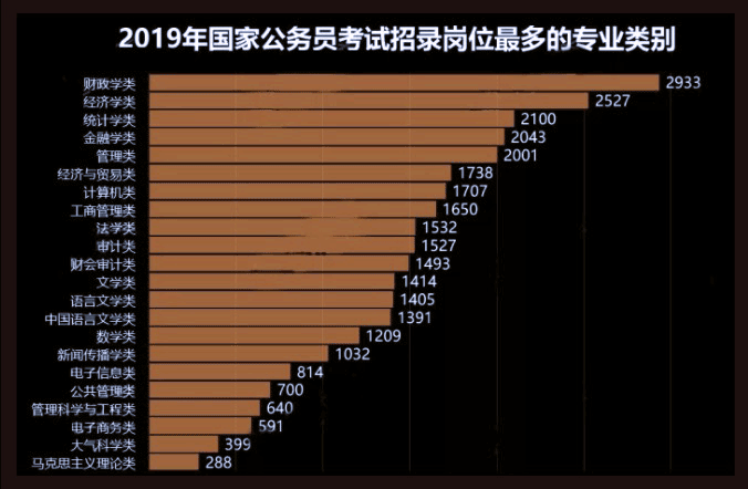 如皋市公务员招聘岗位(如皋市公务员招聘岗位2021年公告)