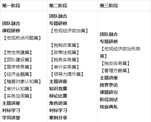 骨干人员培养方案(骨干人员培养方案怎么写)