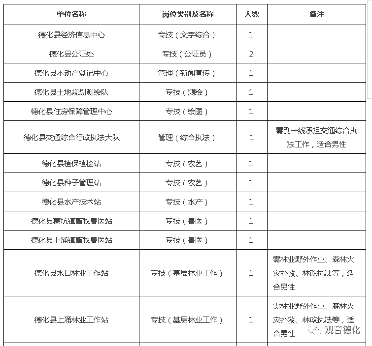 长垣市事业单位招聘公告(长垣市事业单位招聘公告2023)