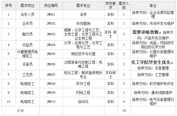 盘锦国企招聘信息(盘锦国企招聘信息网)