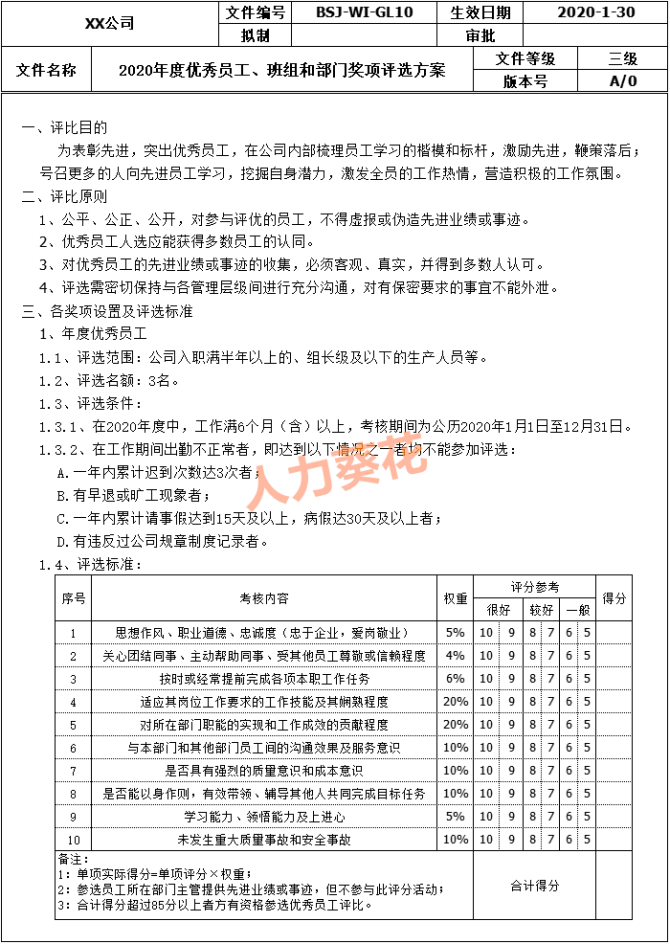 年度优秀员工评选办法(年度优秀员工评选实施方案)