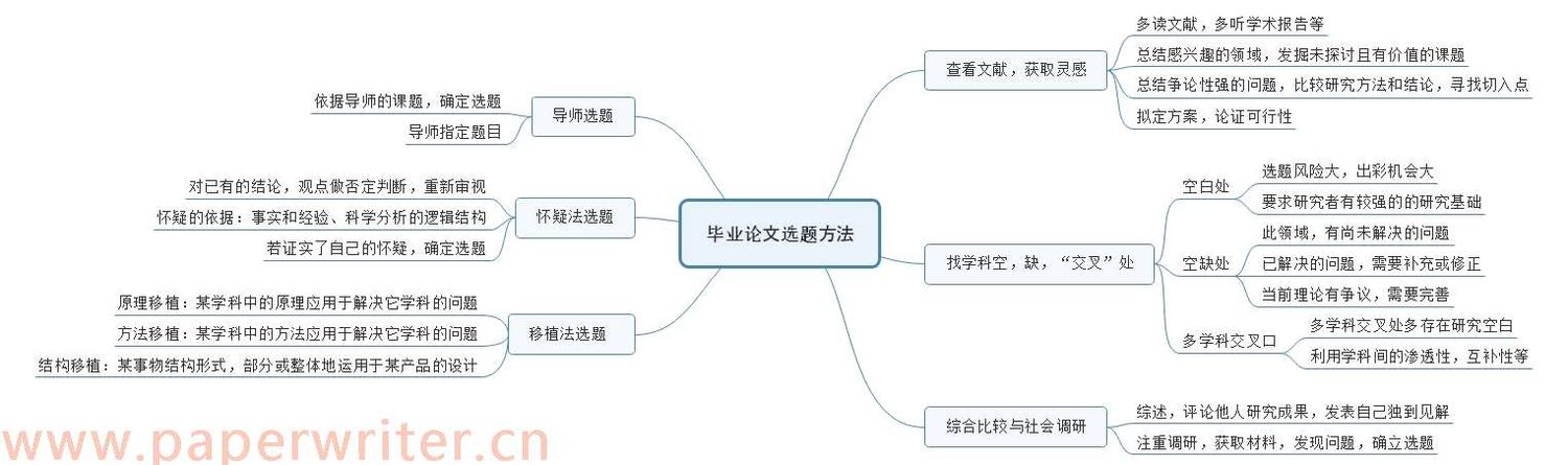 沟通技巧文献(沟通技巧文献综述范文)