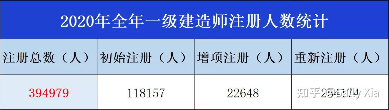 工业工程能报考一建吗(工业工程能报考一建吗现在)