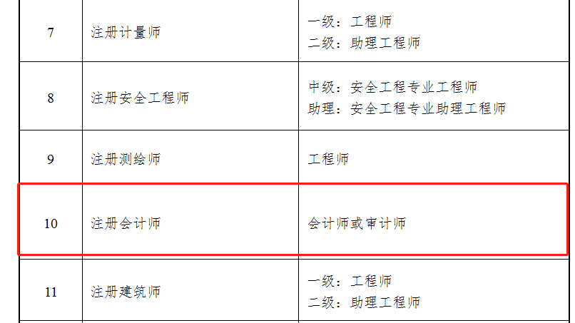 会计从业资格证属于什么职称(会计从业资格证书属于什么职称)