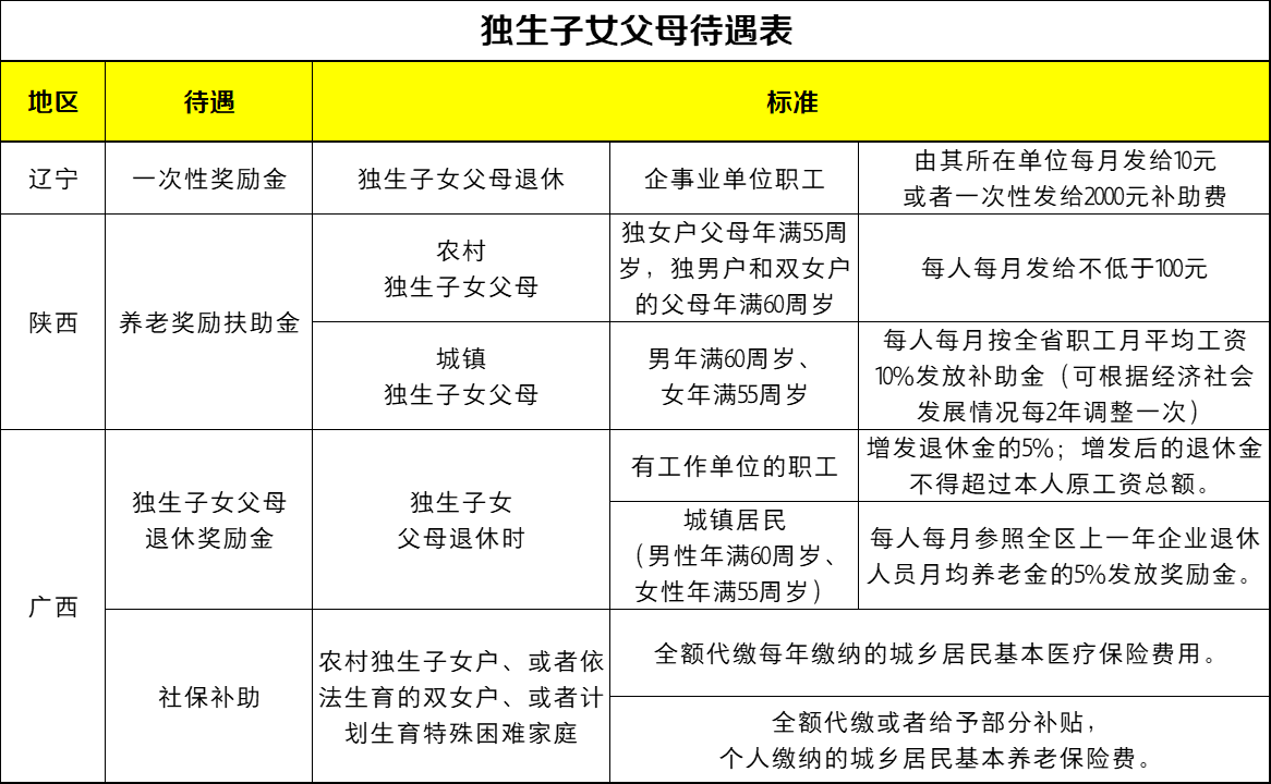 苏州市职工子女医药费用补助办法(苏州市职工子女医药费用补助办法规定)