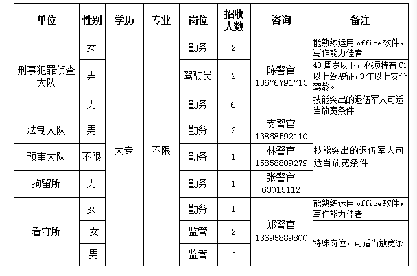 平阳招工最新招聘信息(平阳招工最新招聘信息查询)