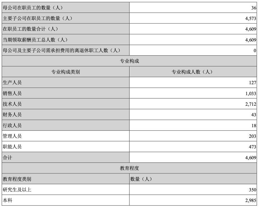 研发人员的薪酬制度(研发人员薪酬方案设计)