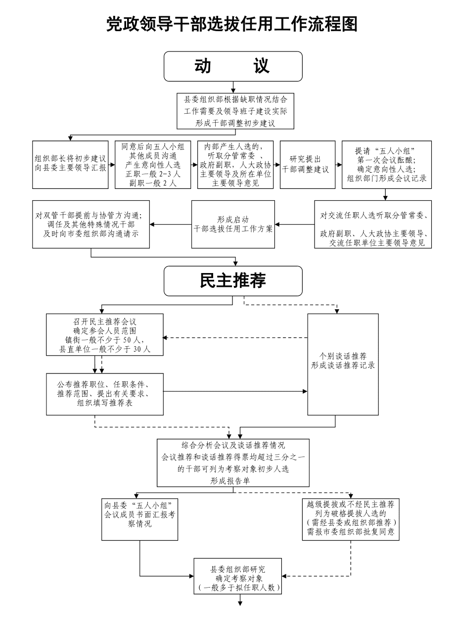 企业管理人员选拔任用办法(企业管理人员选拔任用办法解读)