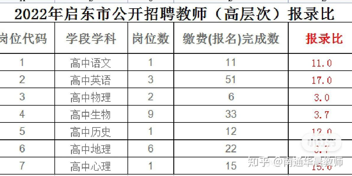 江苏启东招聘信息(江苏启东招聘信息官网)