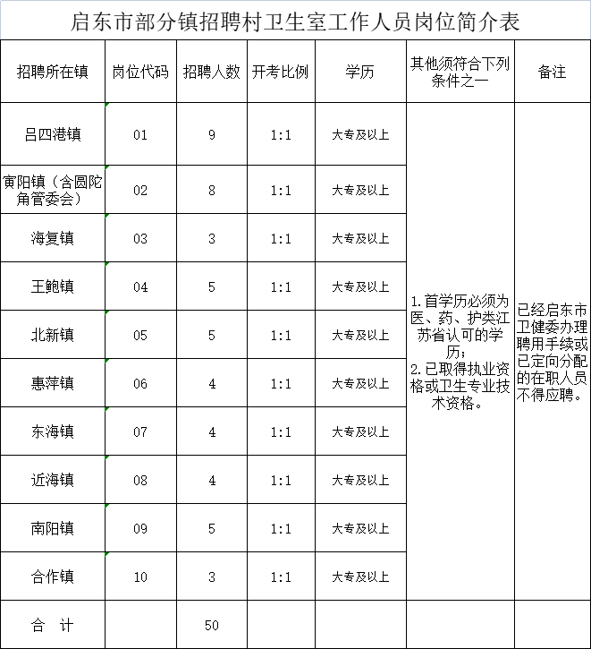 江苏启东招聘信息(江苏启东招聘信息官网)