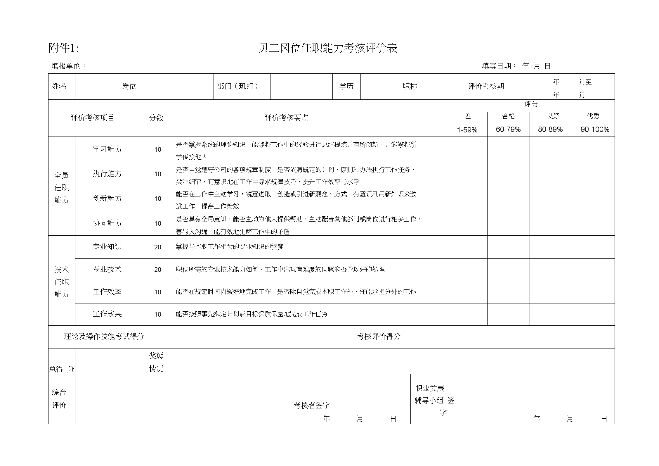 员工考核制度(员工考核制度及表栿)